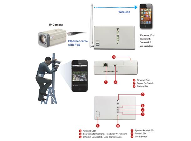 Trådløst justeringverktøy for IP-kamera Batteri, lader og bæreveske, POE ut